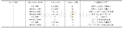 《表1：简述西门子PLC的S7-1200的MODBUS/TCP通信的客户端及服务器设置》