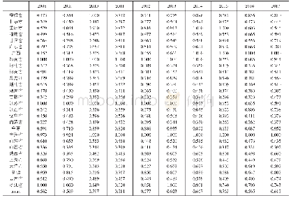《表1 各省市2008-2017年综合效率值》