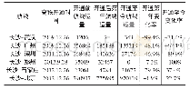 表1 京广高铁开通前后航线运量变化情况（单位：人次）