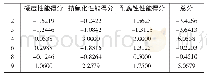 《表9 硬度性能得分抗氧化性能得分耐腐蚀性能得分总分》