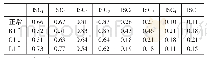 表2 标准LCD及改进算法各分量与原始信号BE互相关系数