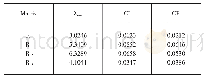 《表4 各判断矩阵λmax、CI和CR计算结果》