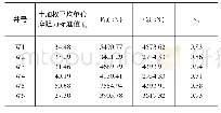 《表3：深圳市政顶管工程沉井制作与下沉施工技术》