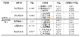 《表9 层次总排序表：基于层次分析法的农民工社会融合的评价体系研究》