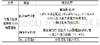 《表2 深冲用冷轧材轧制对策》