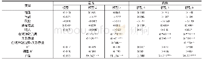 《表2 关系质量调节效应层次回归分析结果》