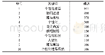 《表3 2000年～2018年高频关键词（≥100)》