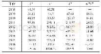 《表1 序列计算结果：灰色GM(2,1）模型在卷烟销量预测的应用》