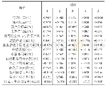 《表4 旋转后的成分矩阵》