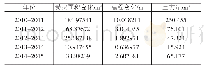 《表1：遥感技术在地质防灾与矿产勘测中的应用和发展》