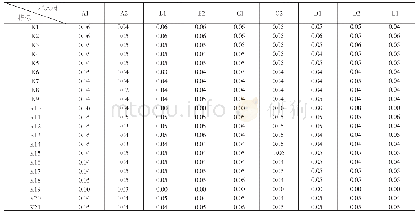 表3 各个指标权重系数原始数据表