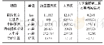 《表1 罕龙段路线方案与A方案比较》