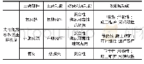 表1 太阳能热水系统主要部件及其功能