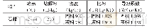 《表1 石蜡（添加膨胀石墨后）物性参数》