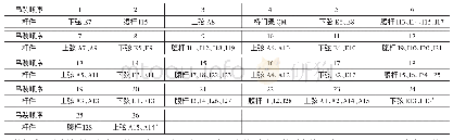 表1 主桁杆件吊装顺序表