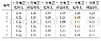 《表6 PKPM地震作用规定水平力的楼层位移比》