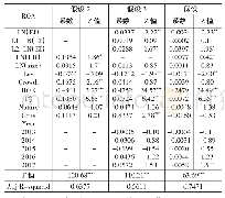 《表5 假设2、3、4多元回归分析结果》