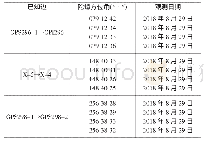 表1 测前地面已知边实测数据表