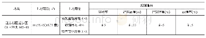 表1：城市混合土地的利用趋势与其规划控制管理分析