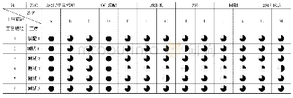 表2 某班组技能矩阵：“推拉结合+精益单元”生产管理模式探索