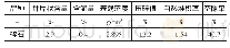 表6 碎石性能指标：高流动性钢纤维混凝土基本性能研究