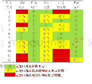 表1 桶装无镀铜焊丝与镀铜焊丝工艺性能对比