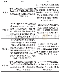 表2 局部方案优缺点对比表