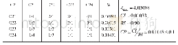 《表5 C2层次排序及检验结果》