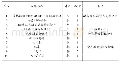 表6：超高性能排水磨耗层UHPP在提升山区高速公路水膜路段安全通行水平中的应用