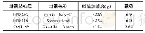 表1 天然地震波信息：伸缩缝间距对高墩连续刚构桥碰撞效应的影响