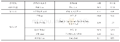 表5 变量说明与描述性统计1