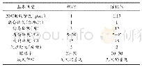 表2 加固注浆材料技术参数