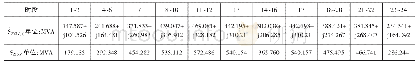 表5：220/35kV降压变电所变压器的选择与设计