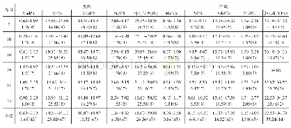 表1 亚陇煤矿主要煤层煤的工业分析及发热量