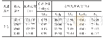 表1 钻孔瓦斯含量统计表