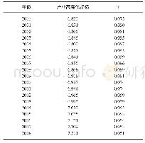 表1 天津市产业结构合理化、高度化测度