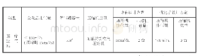 《表2 某三级甲等医院医疗空气设备选型方案优化》