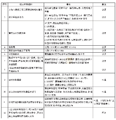 表2 上海市工程建设房建类项目设计方案阶段审批申请材料表