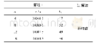 《表2 算法1与Li算法比较结果》