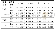 《表8 杆端最大转角及转角延性需求》