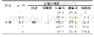 《表3 钢纤维全轻骨料混凝土的配合比》