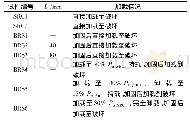 《表1 加固梁的试验方案》