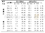 《表6 试件的位移延性系数》