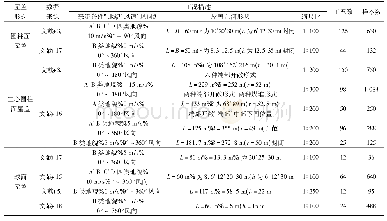 《表1 风洞试验工况汇总》