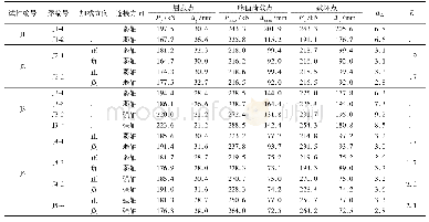 《表3 主要试验结果：装配式钢管混凝土柱-双钢梁框架节点受力性能试验研究》