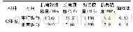 《表2 OSB板材性：冷弯薄壁型钢屋架受力性能及杆件计算长度研究》