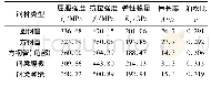 《表2 钢材材料性能试验结果》