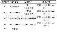 《表1 试件主要参数：钢筋混凝土框架-再生填充墙抗震性能试验研究》