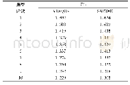 表2 前10阶周期对比：石家庄国际会展中心双向悬索结构整体稳定性分析