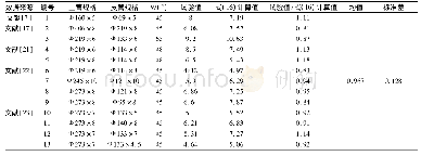 表4 式(16)计算值与试验值精度分析